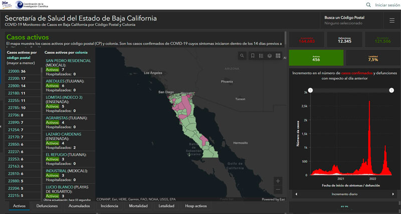 Plataforma geoespacial para el monitoreo de casos de COVID-19 en Baja California por Código Postal y Colonia